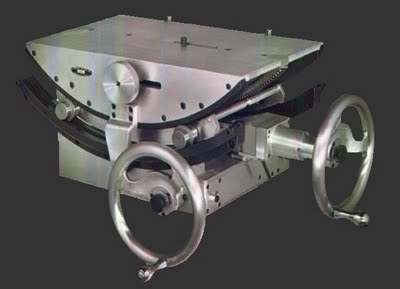 Worrall- Geared Head